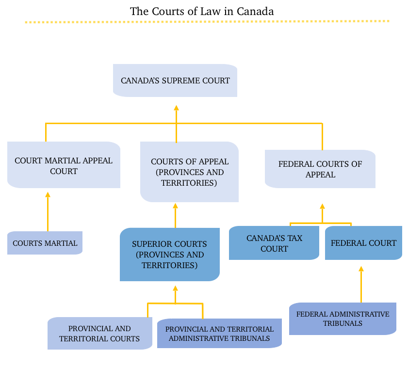 The World Jurisdictional Organization | The Student Lawyer